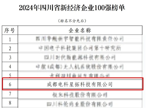 1737552749380909.jpg 电科南宫NG28荣膺“2024年四川省新经济企业”100强榜单.jpg